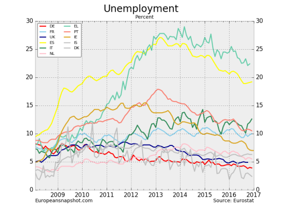 Unemployment-20170117.png